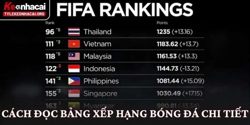 Cách đọc bảng xếp hạng bóng đá chi tiết