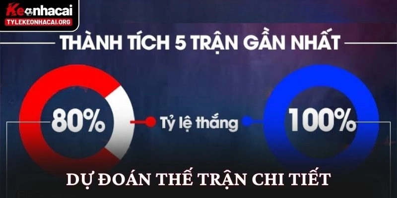 Dự đoán thế trận chi tiết