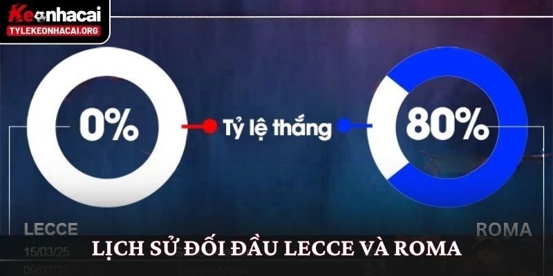Lịch sử đối đầu Lecce và Roma