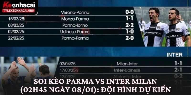 Soi kèo Parma vs Inter Milan (02h45 ngày 08/01): Đội hình dự kiến