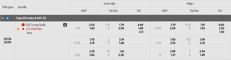 Tỷ lệ kèo U23 Trung Quốc và Nhật Bản chi tiết