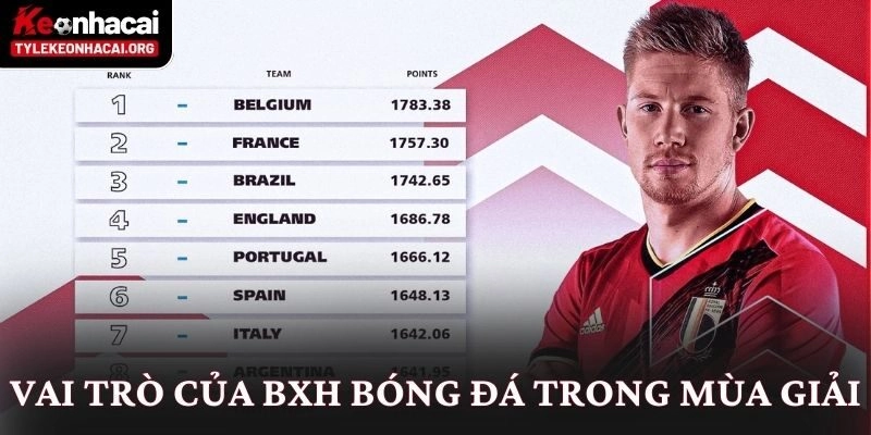 Vai trò của BXH bóng đá trong mùa giải
