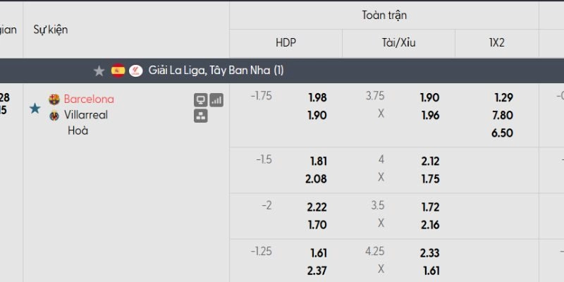 Bảng kèo Barcelona vs Villarreal