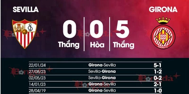 Kết quả đối đầu gần đây giữa Sevilla vs Girona