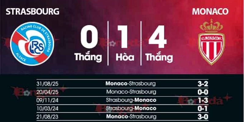 Kết quả đối đầu gần đây giữa Strasbourg vs Monaco