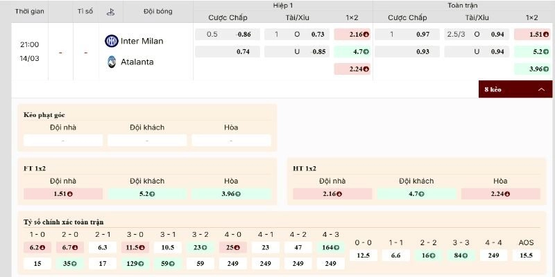 Thế kèo nghiêng Inter nhưng cửa thắng không hề dễ