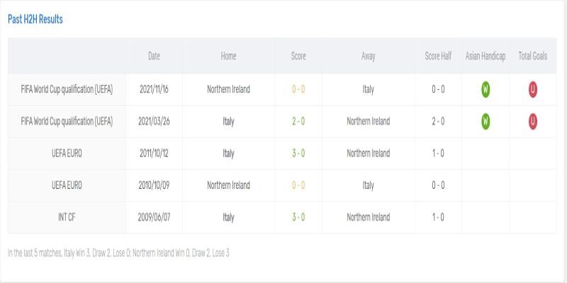 Lịch sử đối đầu nghiêng hẳn về Azzurri