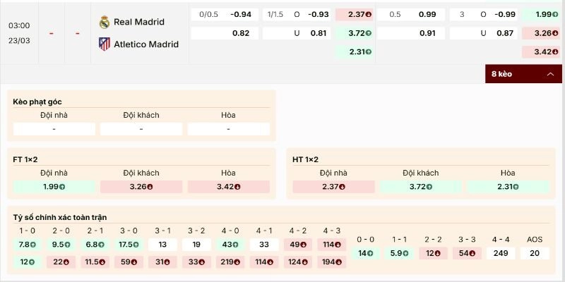 Kèo derby Madrid nghiêng nhẹ về chủ nhà