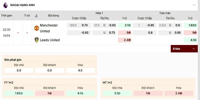 Bảng kèo Manchester United vs Leeds United thấy rõ niềm tin cửa trên