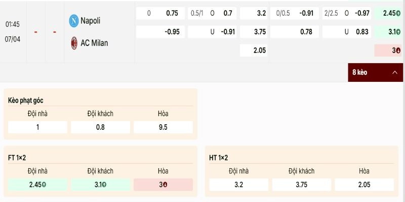 Bảng kèo Napoli vs AC Milan với tỷ lệ đáng chú ý