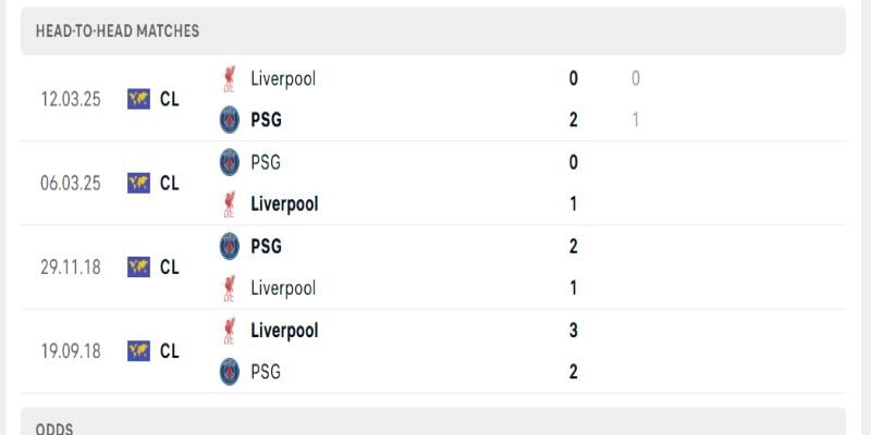 Paris Saint Germain vs Liverpool gặp nhau 4 lần tại UEFA